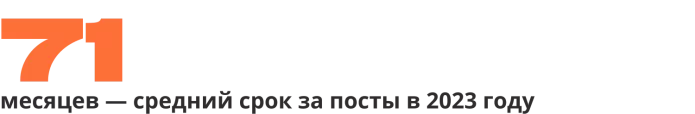 «Устрашающий эффект»: анализ приговоров по «антивоенным» делам | ОВД-Инфо