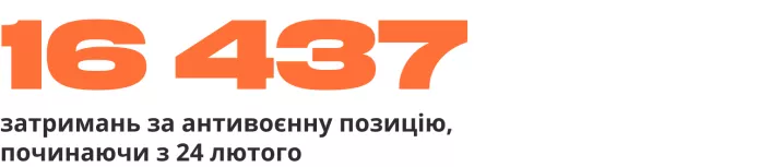 Зведення антивоєнних репресій. Півроку війни | ОВД-Инфо