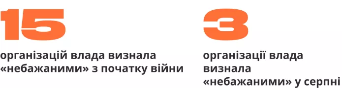Зведення антивоєнних репресій. Півроку війни | ОВД-Инфо