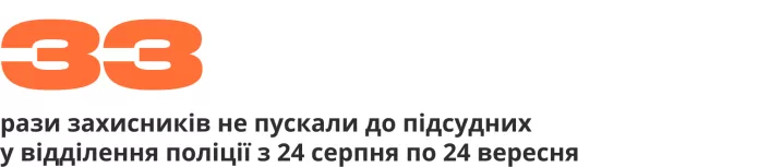Зведення антивоєнних репресій. Сім місяців війни | ОВД-Инфо