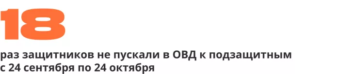 Сводка антивоенных репрессий. Восемь месяцев войны | ОВД-Инфо