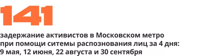 Сводка антивоенных репрессий. Восемь месяцев войны | ОВД-Инфо