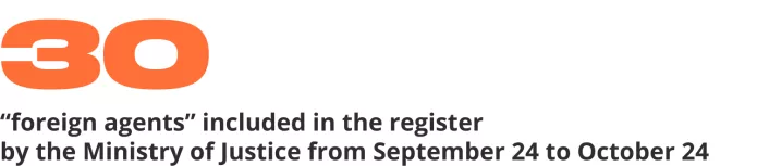 Wartime repressions report. Eight months of war. October 2022 | ОВД-Инфо