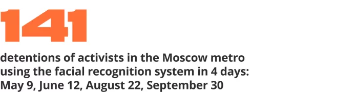Wartime repressions report. Eight months of war. October 2022 | ОВД-Инфо