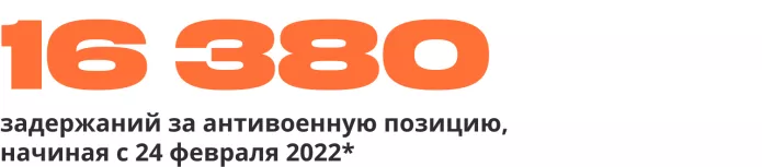 *Цифра актуальна на 20 июля 2022