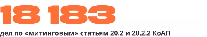 Данные ОВД-Инфо на 15.02.2023