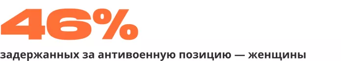 Сводка антивоенных репрессий. Год полномасштабного вторжения России в Украину | ОВД-Инфо